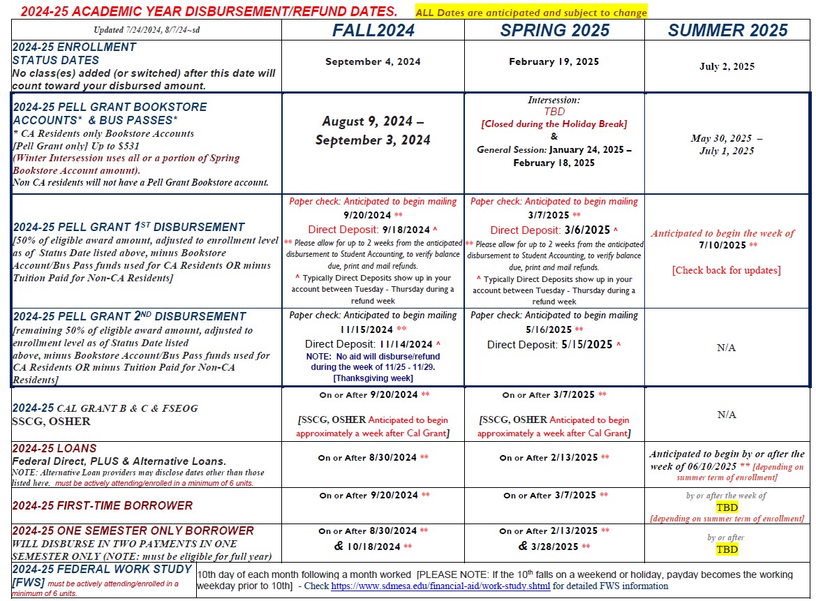 financial-aid-disbursement-dates-financial-aid-refund-dates-san
